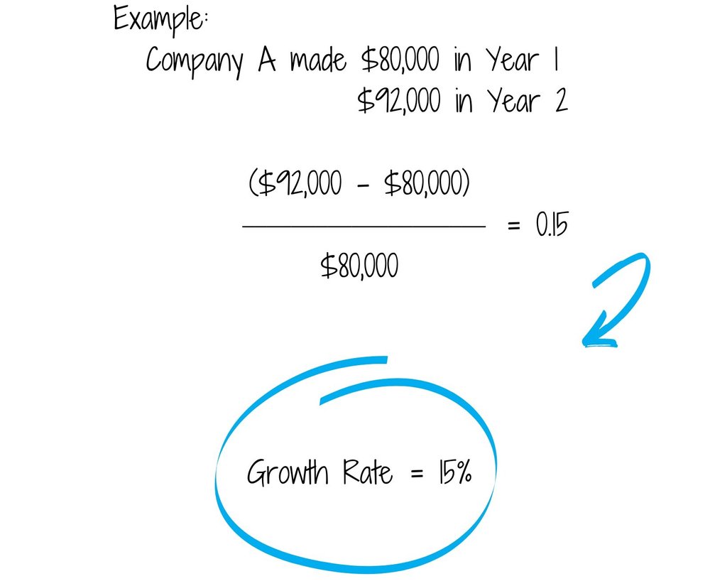 Rule Of 40 Kpi Sense