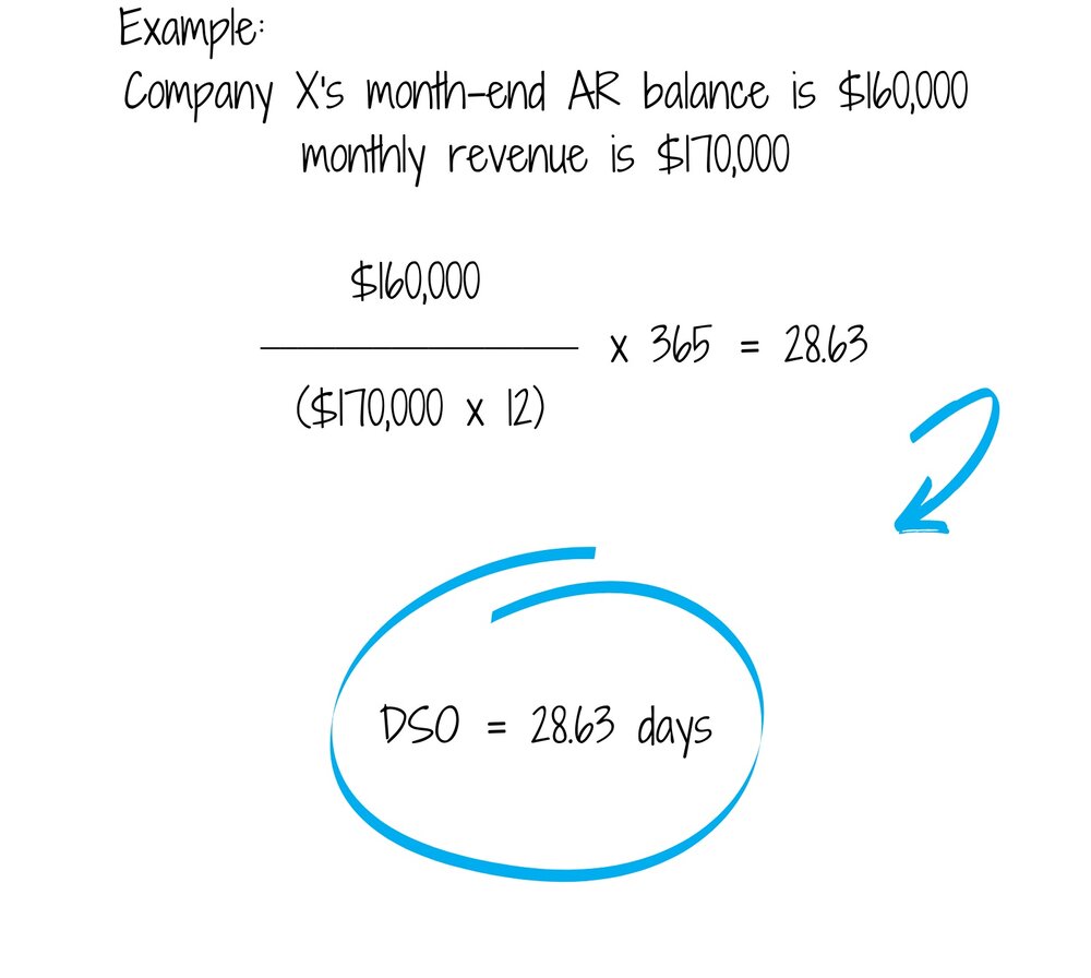 Days Sales Outstanding