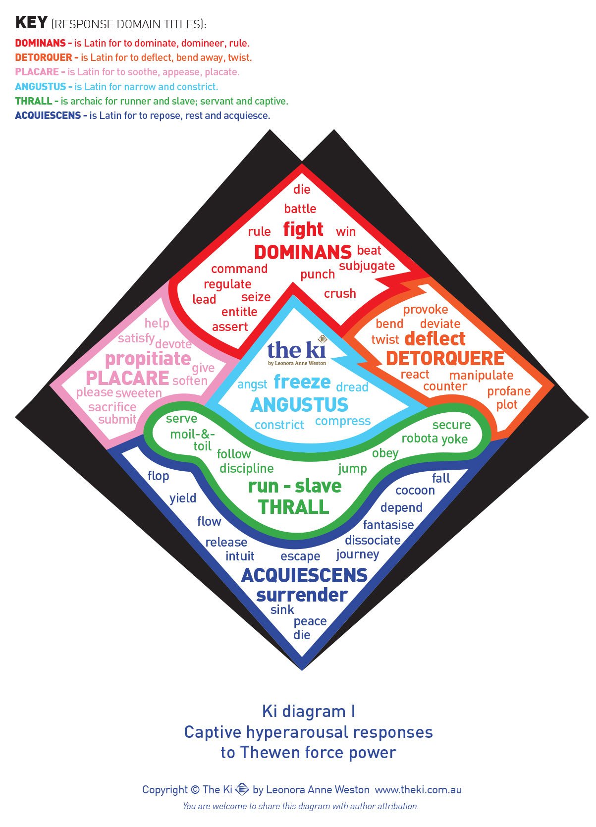 CARAS Webinar: Under "Thewen" Force Power: A Framework for Conceptualizing BDSM Roles &amp; Behaviors...