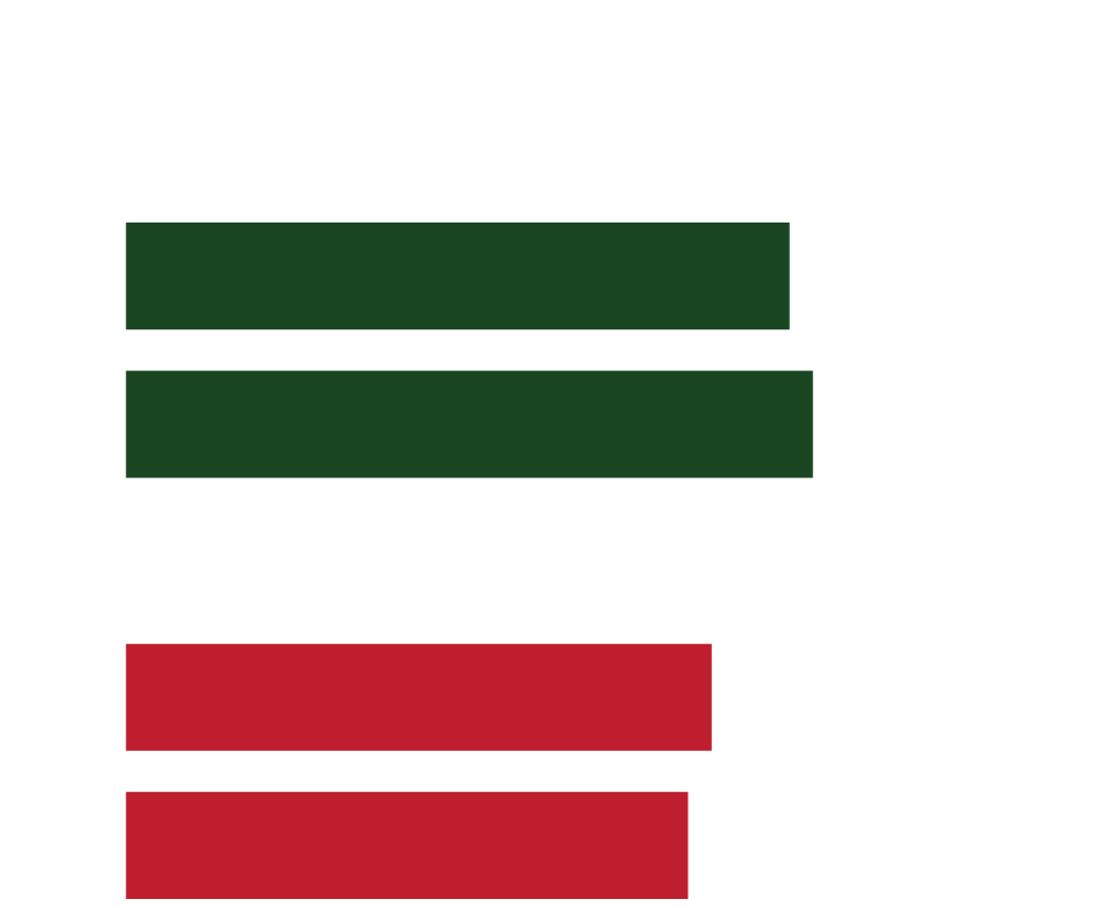 Bar Chart White Text.png
