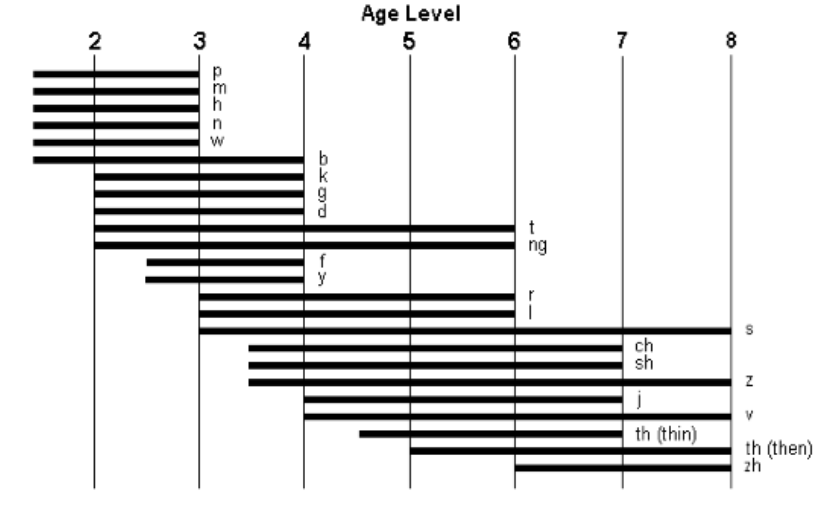 articulation-therapy-early-intervention.png