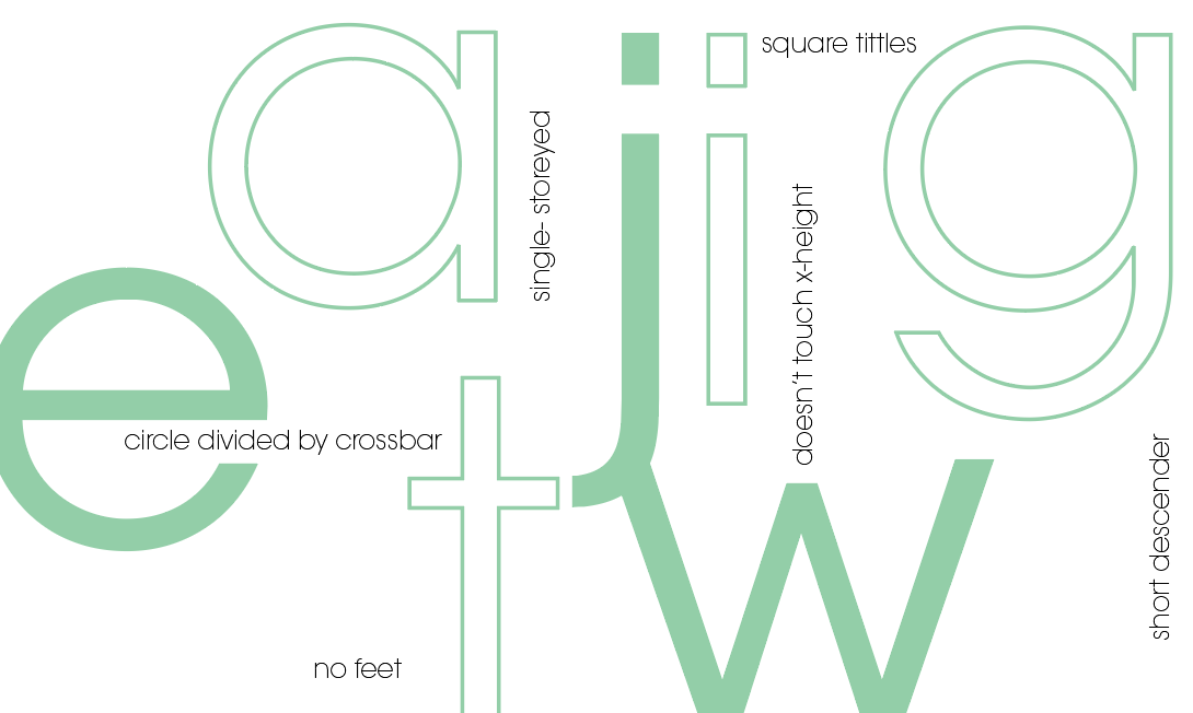 Avant Garde Font Description - Spec Book 2019