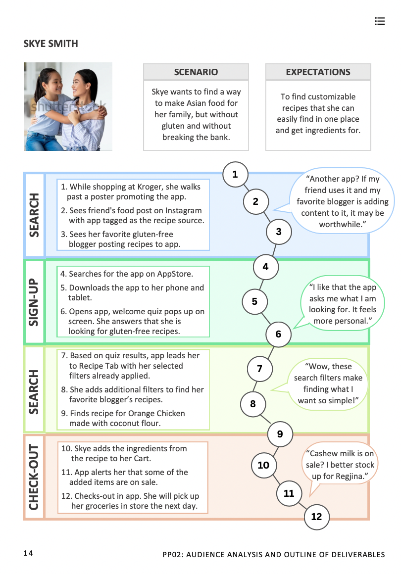  User journey maps 