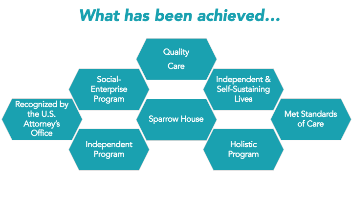 Achievements.png