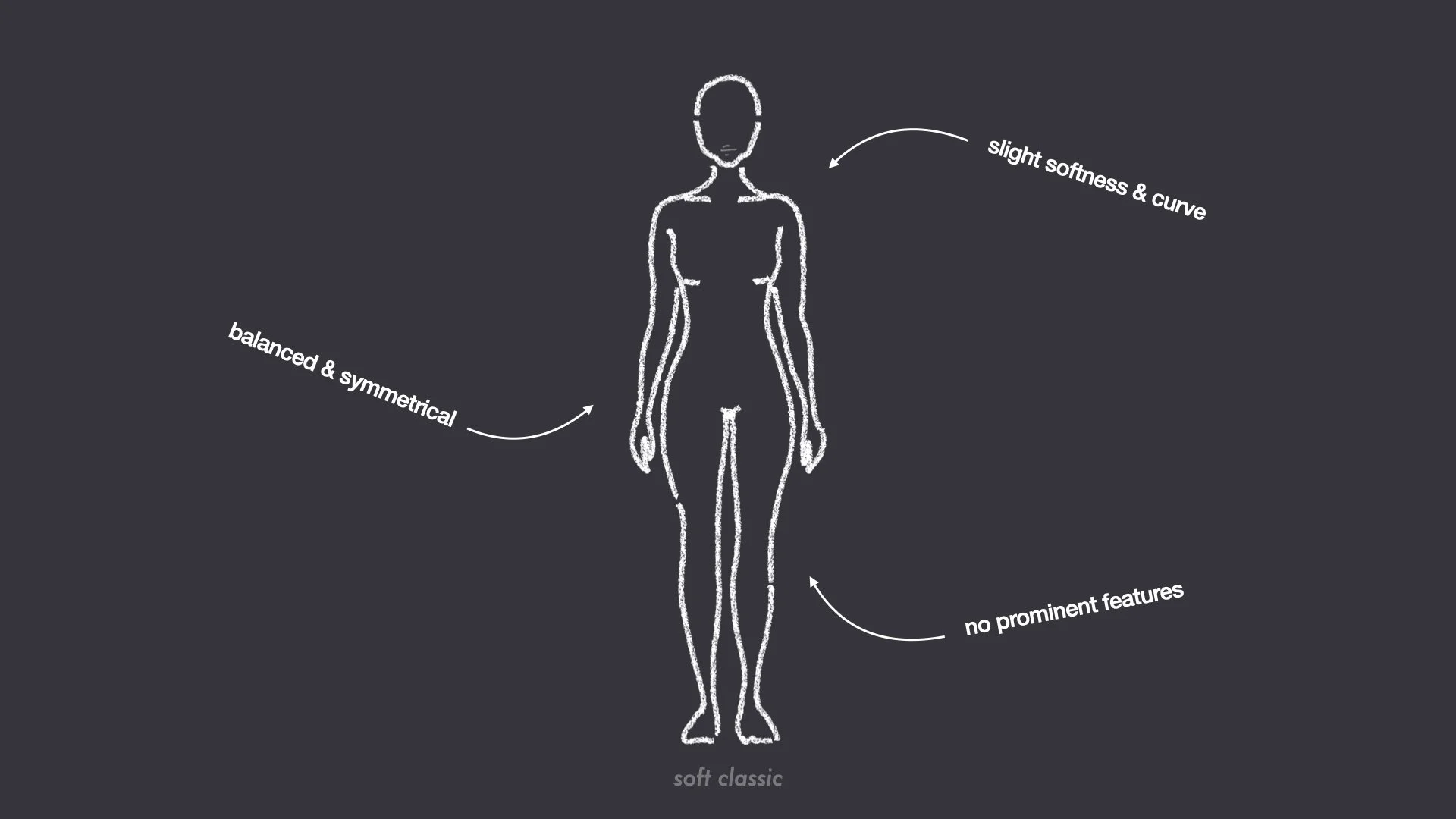 What Are Body Curves