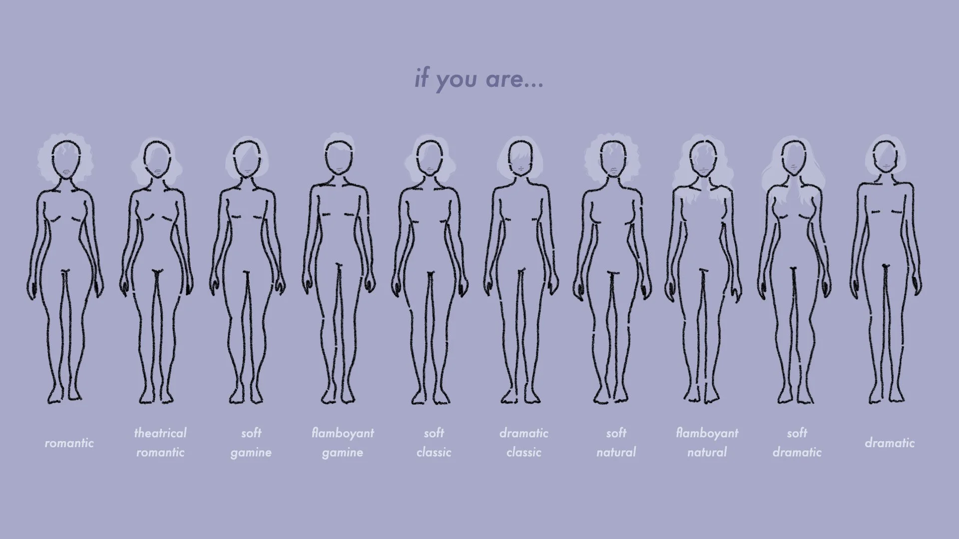 FINALLY Get Your Kibbe Body Type! — alyssa rudman