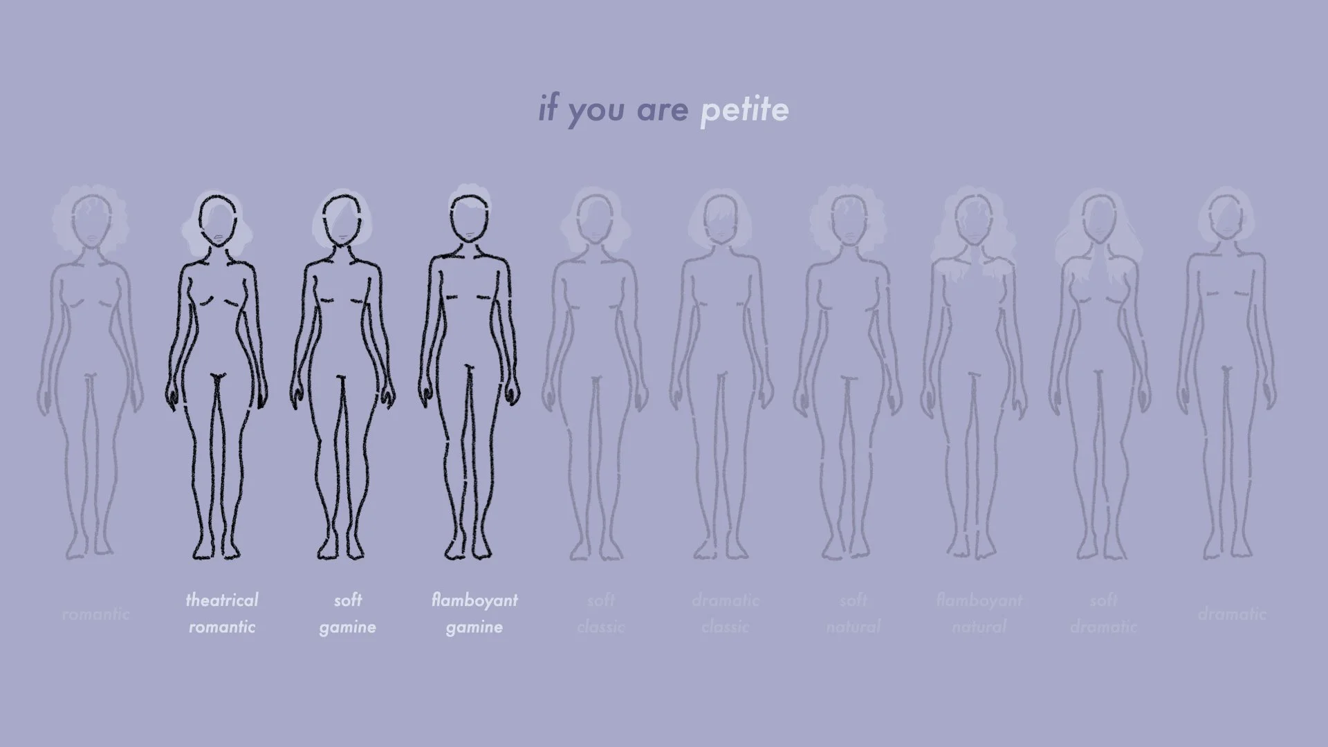 FINALLY Get Your Kibbe Body Type! — alyssa rudman