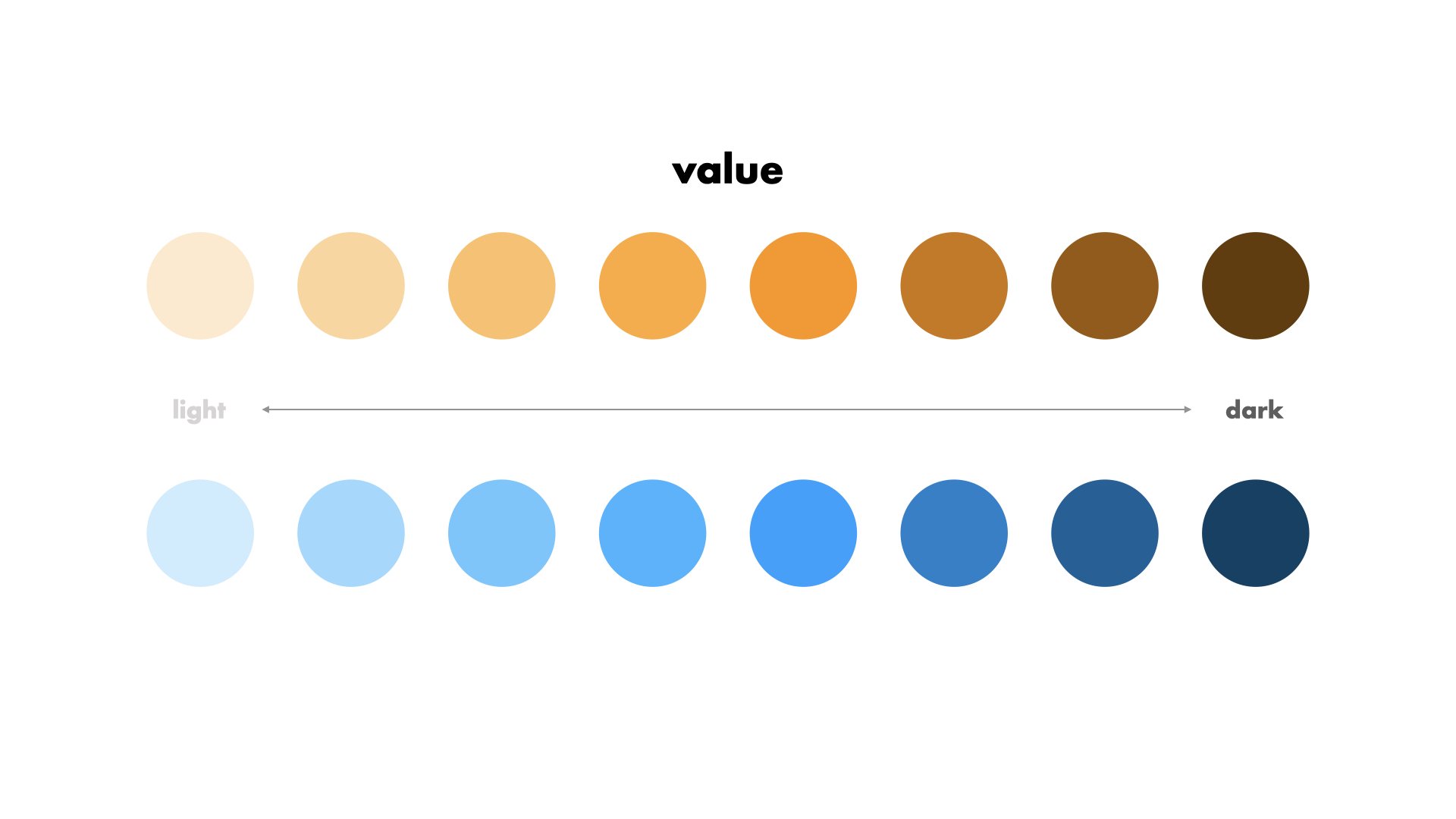 Color intensity scale