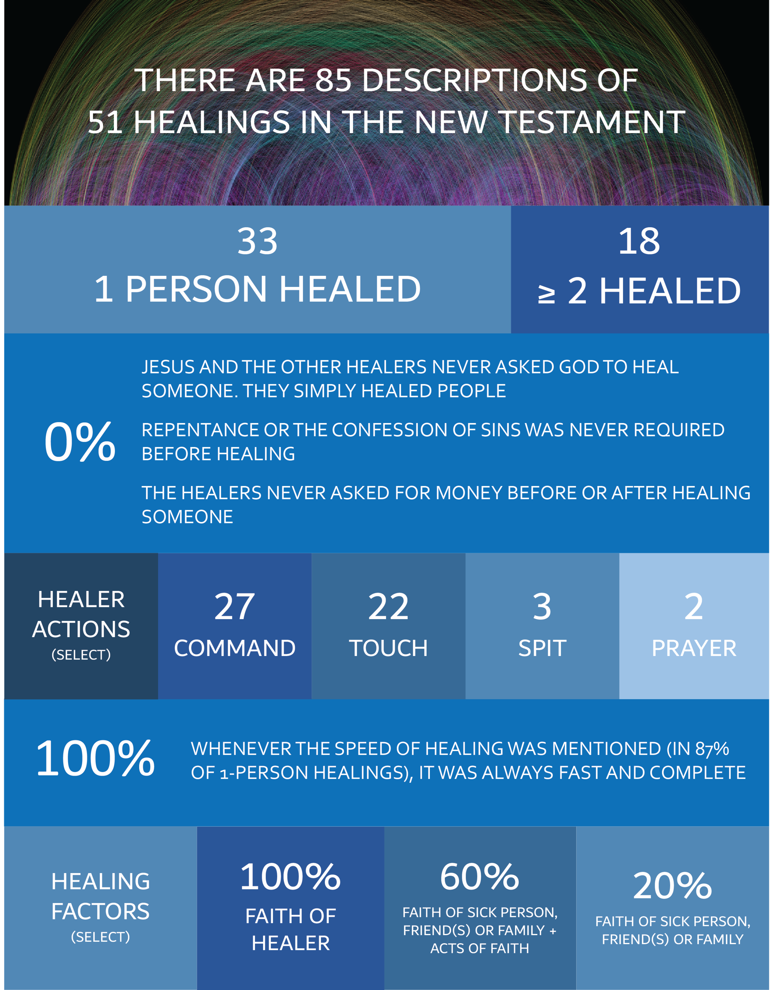 2022_0209 Healing Plunge Summary - Page 2.png