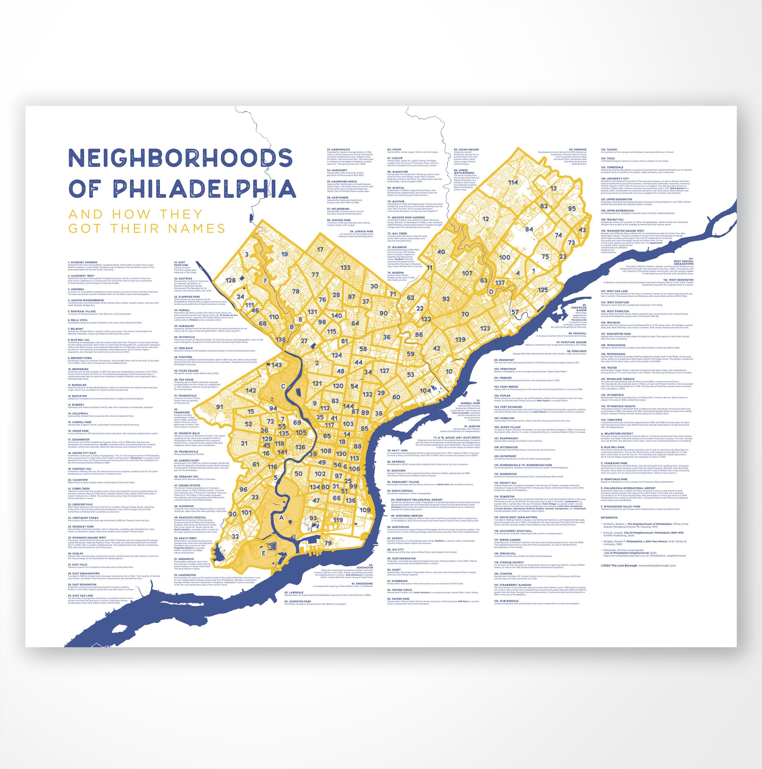 Philadelphia Neighborhood Names Print