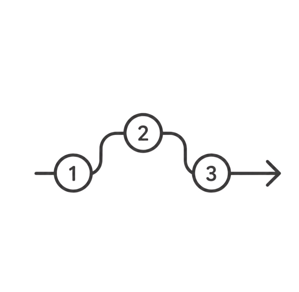 Clinical line-art icon showing a three-step pathway, representing the personalised treatment journey and next steps after consultation.