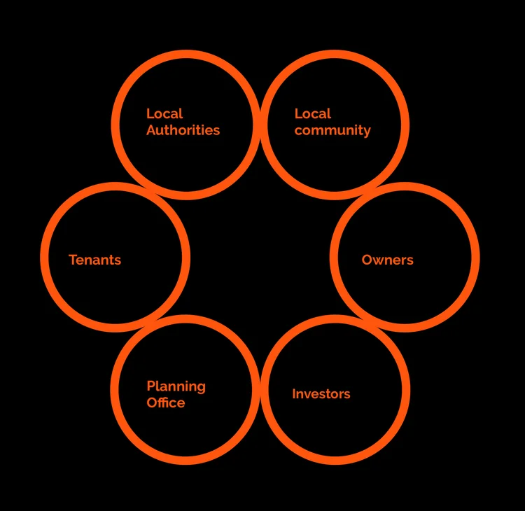 About Asset management and property management —