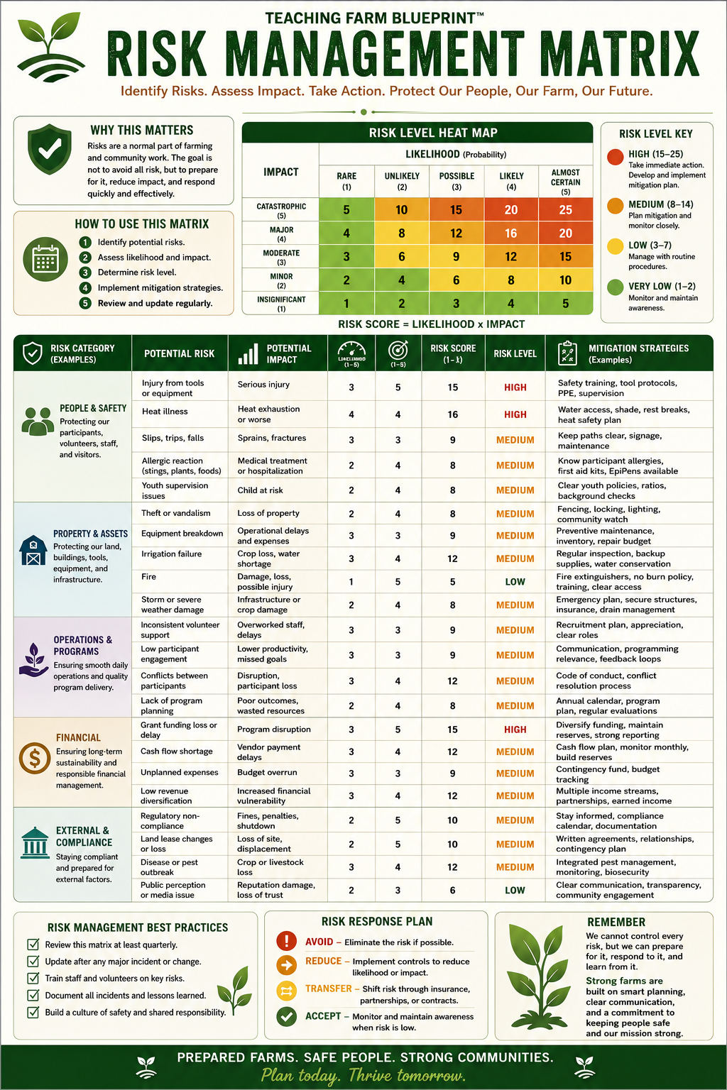 TFB risk matrix.png