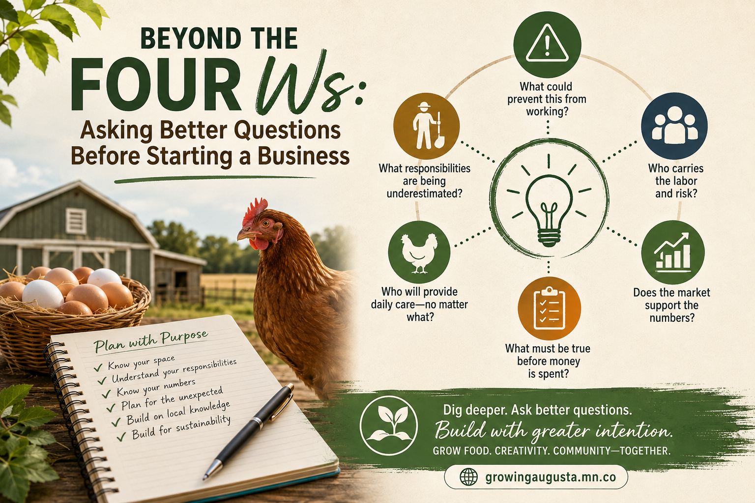 Beyond the Four Ws: Asking Better Questions Before Starting a Business