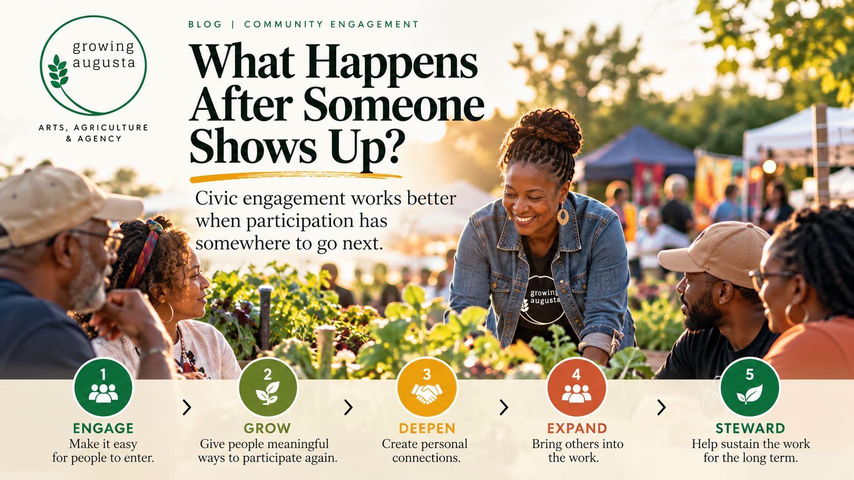 What Happens After Someone Shows Up?