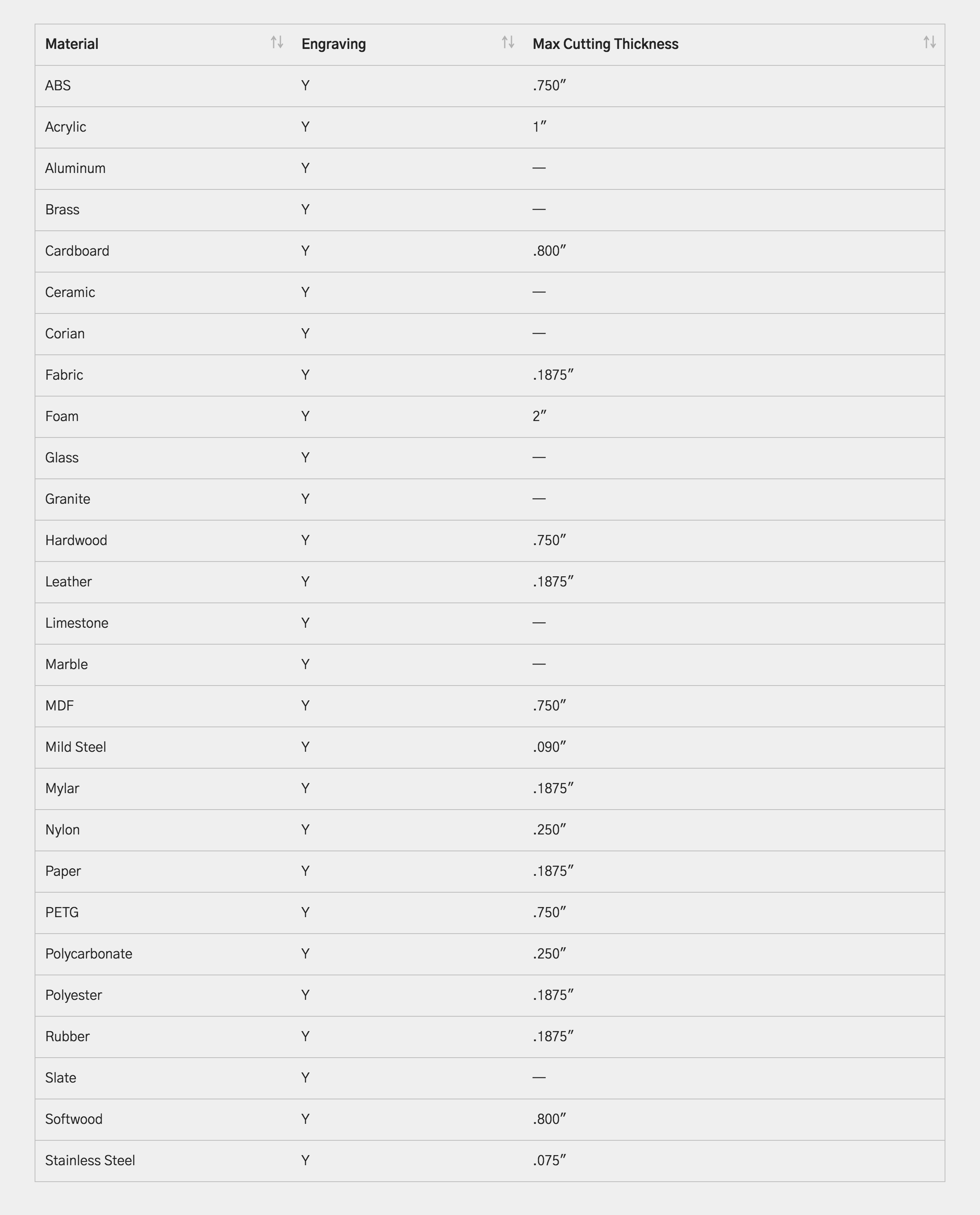 Materials Spreadsheet.png