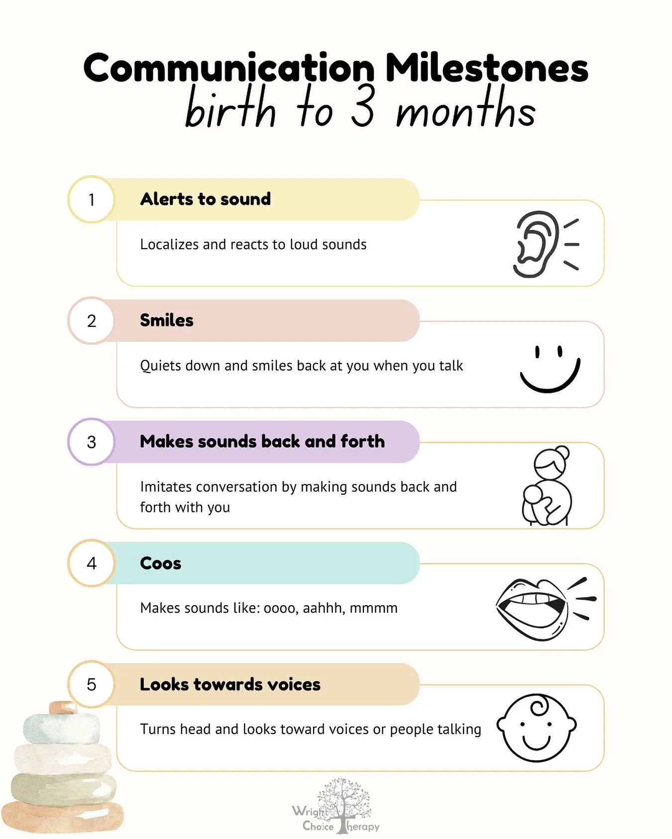 👶🏻✨ Communication Milestones: Birth to 3 months 

Did you know that communication starts long before a baby says their first word? 

From day 1, your baby is already communicating! Here are some communication milestones to look out for from birth t