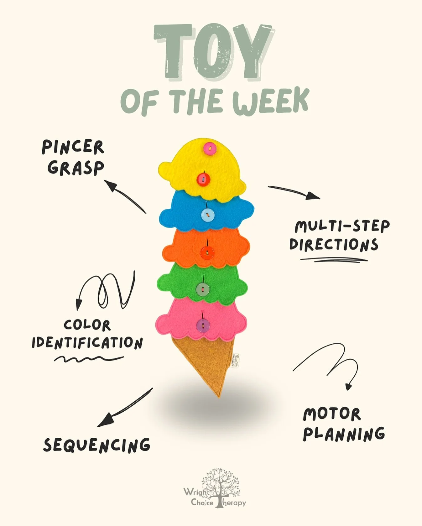 🧸Toy of the Week: Ice Cream Buttons 

This week&rsquo;s favorite isn&rsquo;t just fun, it&rsquo;s helping little hands and big minds grow! 🙌🧠

While we play, we&rsquo;re working on:
✨ Pinching, picking, and building those tiny finger muscles
🎯 Fo