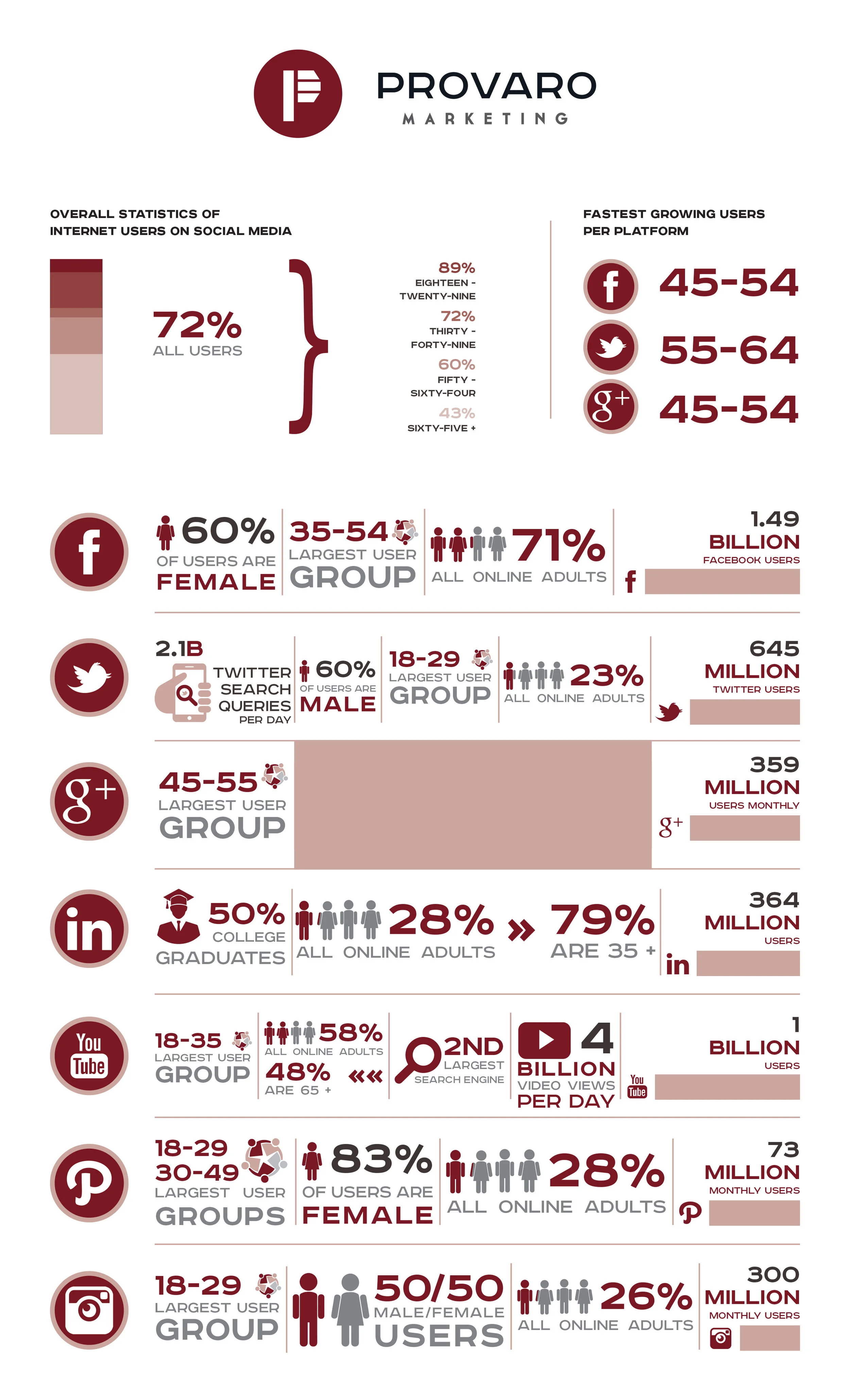 Highlighting social media trends for a digital marketing agency.
