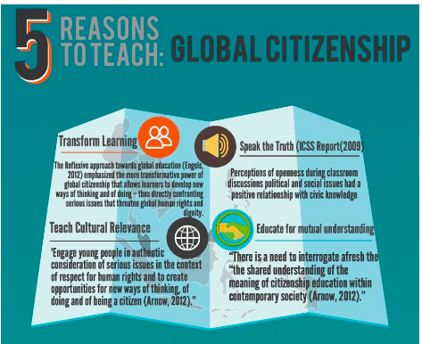 Curricular Intervention: A Teacher's Guide to Global Citizenship — Kelly  Wall E-Portfolio