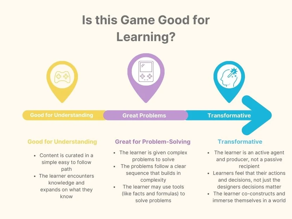 PD: Getting Started with Gamification — Kelly Wall E-Portfolio