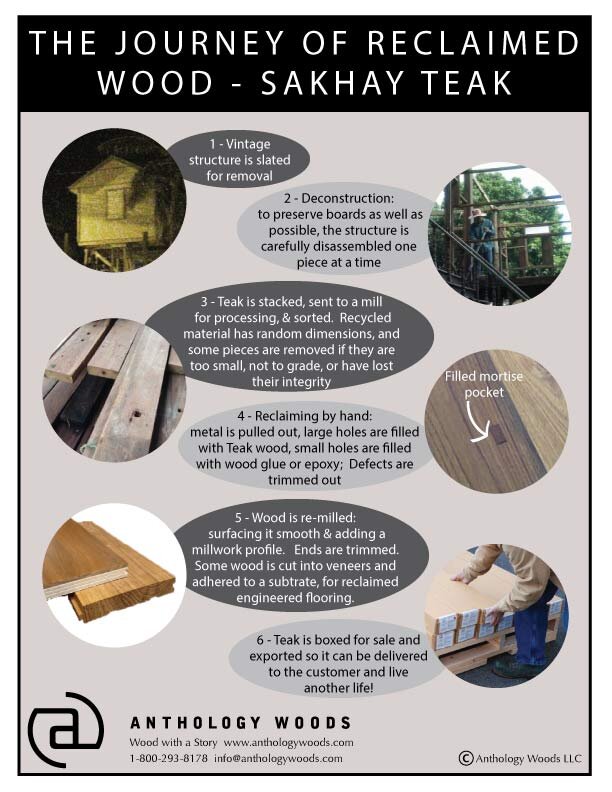 The Journey of Reclaimed Teak Wood