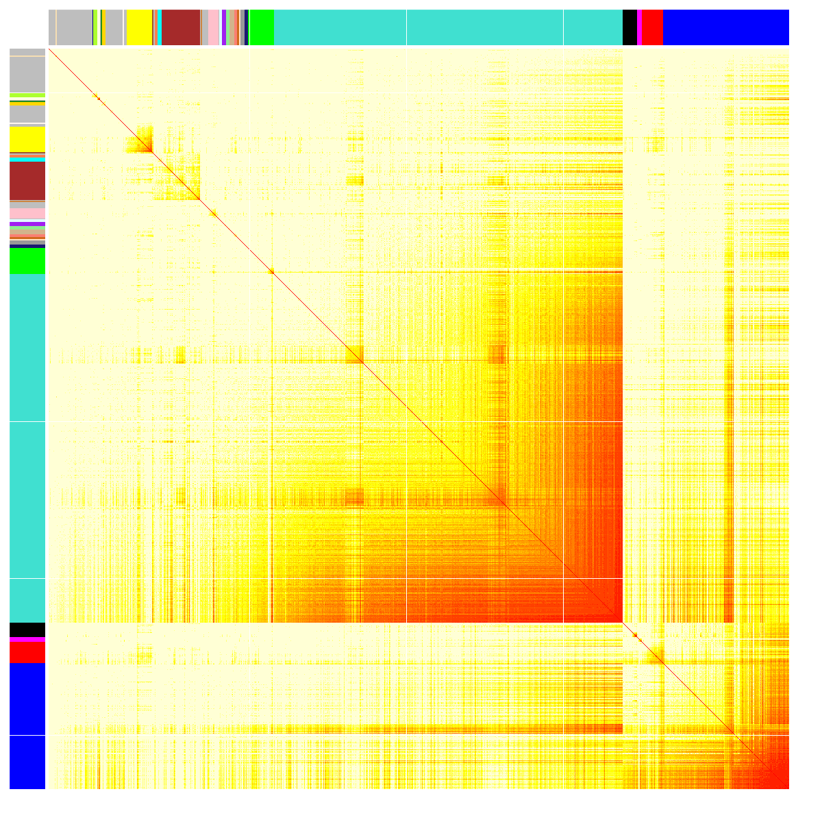 yxdefeat-qnorm_group_RESIL_TR-adjusted_imgHeatmap.png