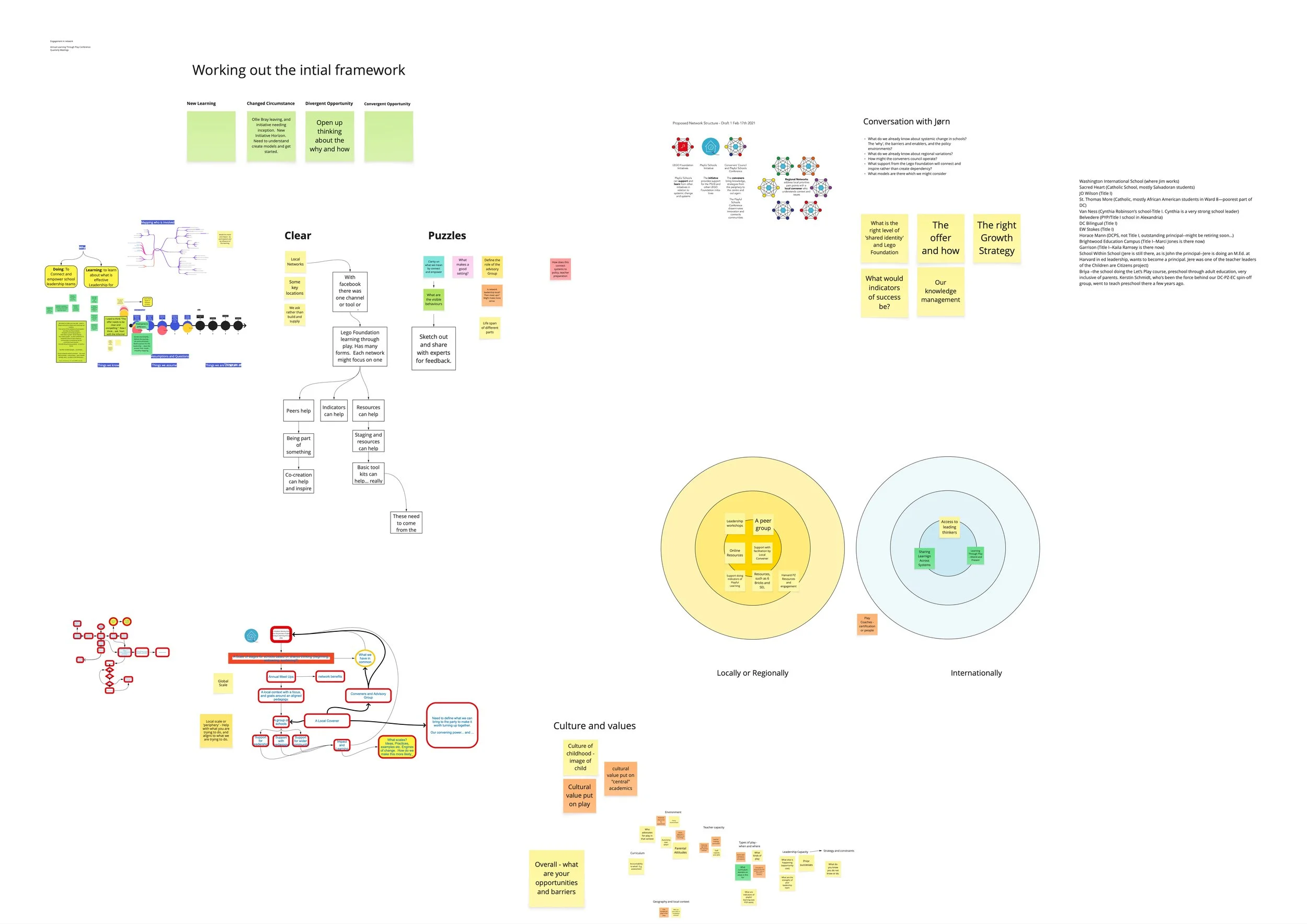 Playful Schools Core Space - 2021 Jan - March Composition of Networks.jpg