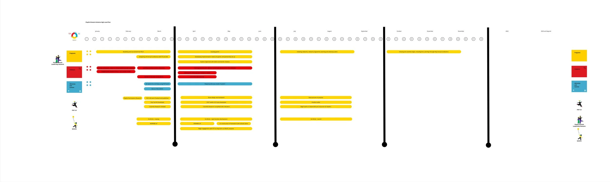 Playful Schools Core Space - First work plan.jpg