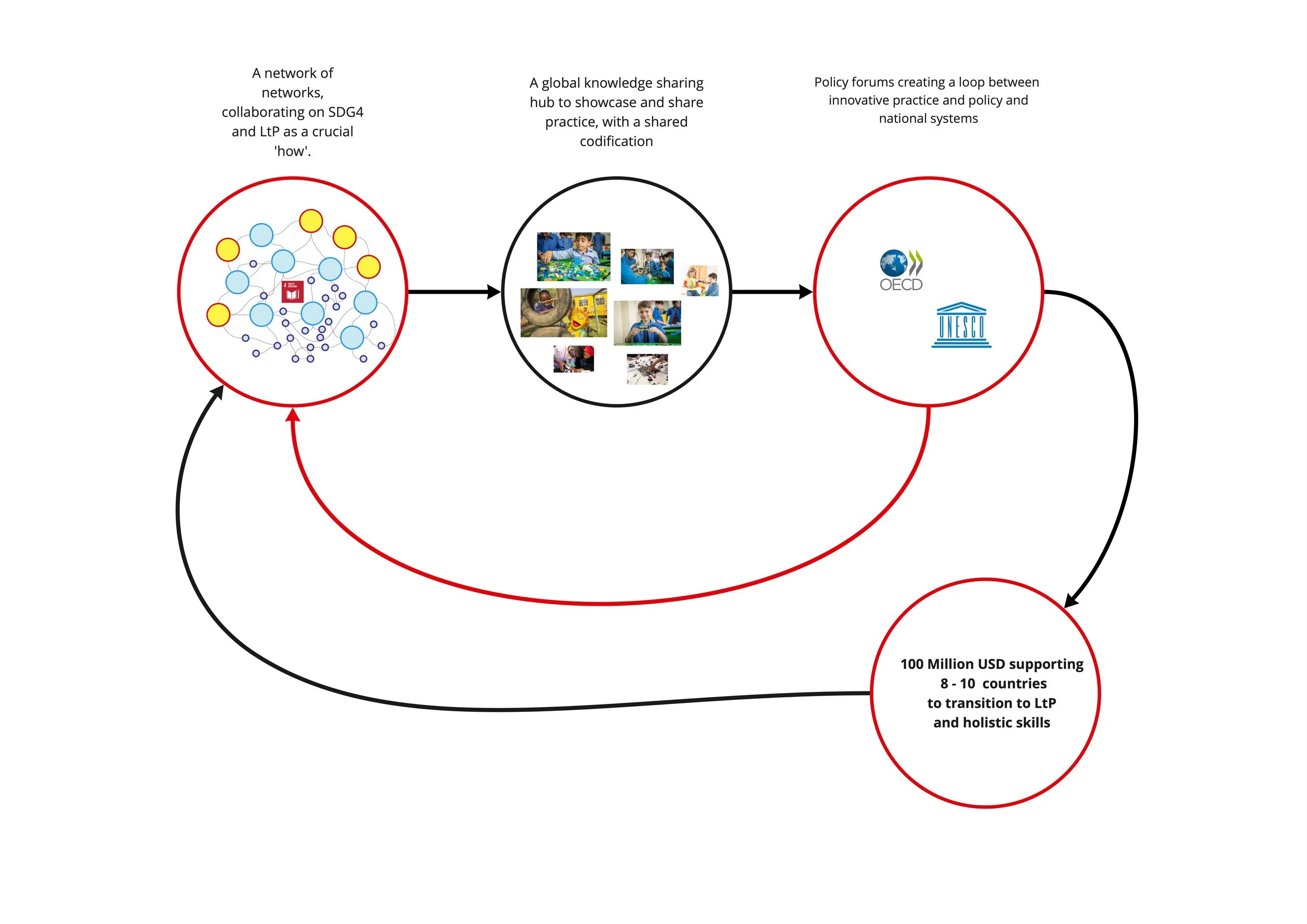 Playful Schools Core Space - Presentation of Playful Schools Model to various.jpg