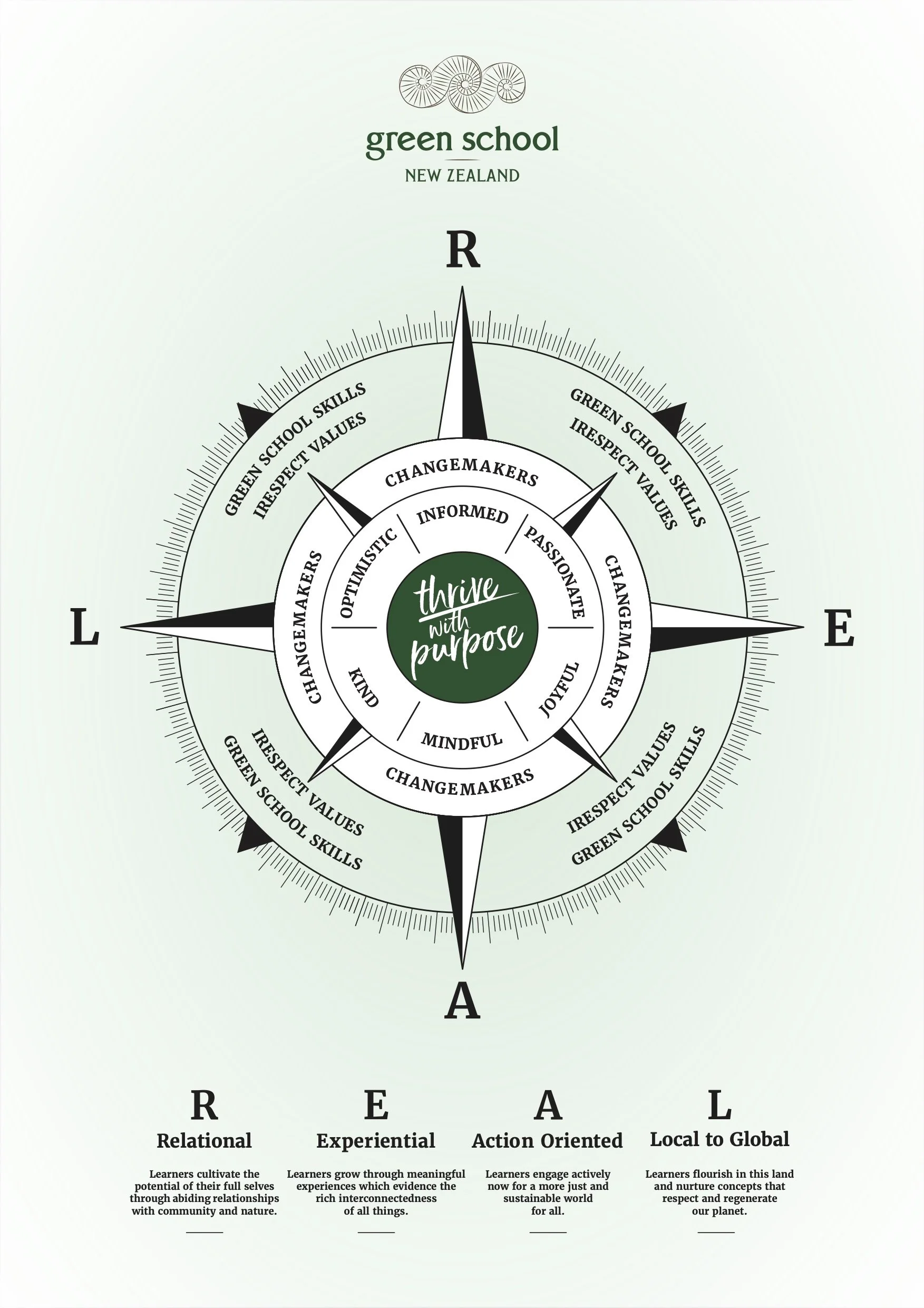 GSNZ_Compass_MARCH20.jpg
