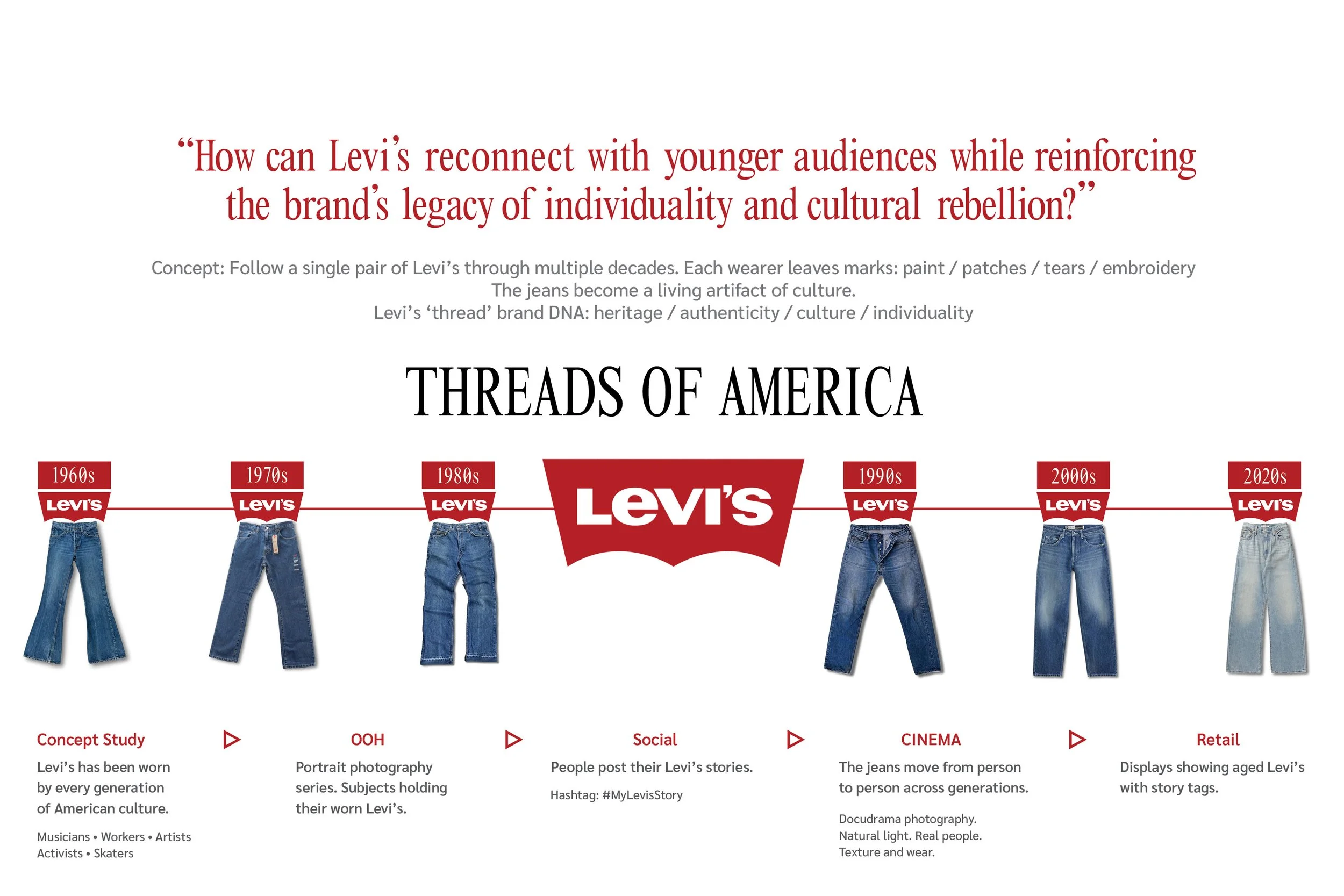 LEVIs Mood Board3.jpg