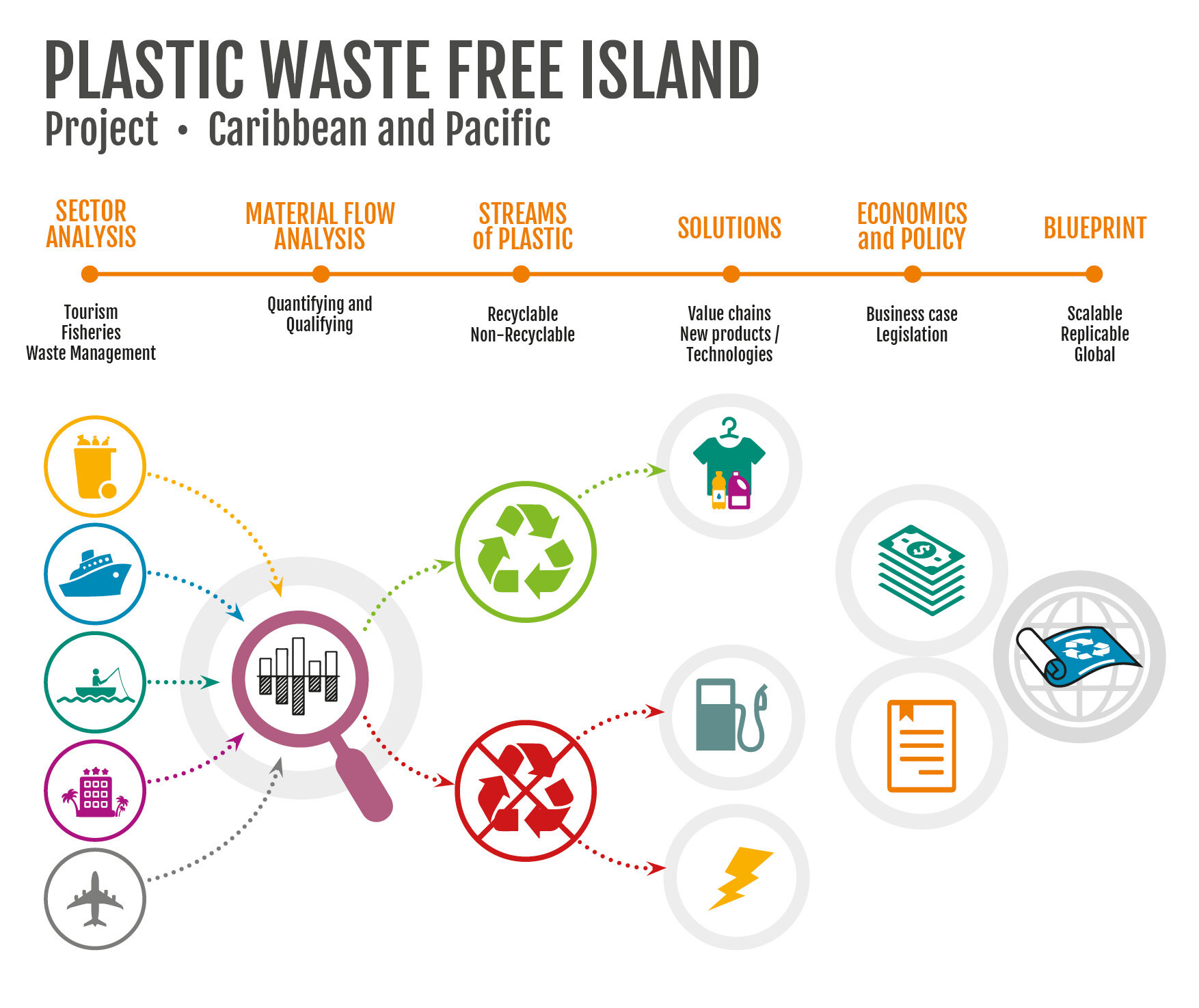 Islands — Searious Business