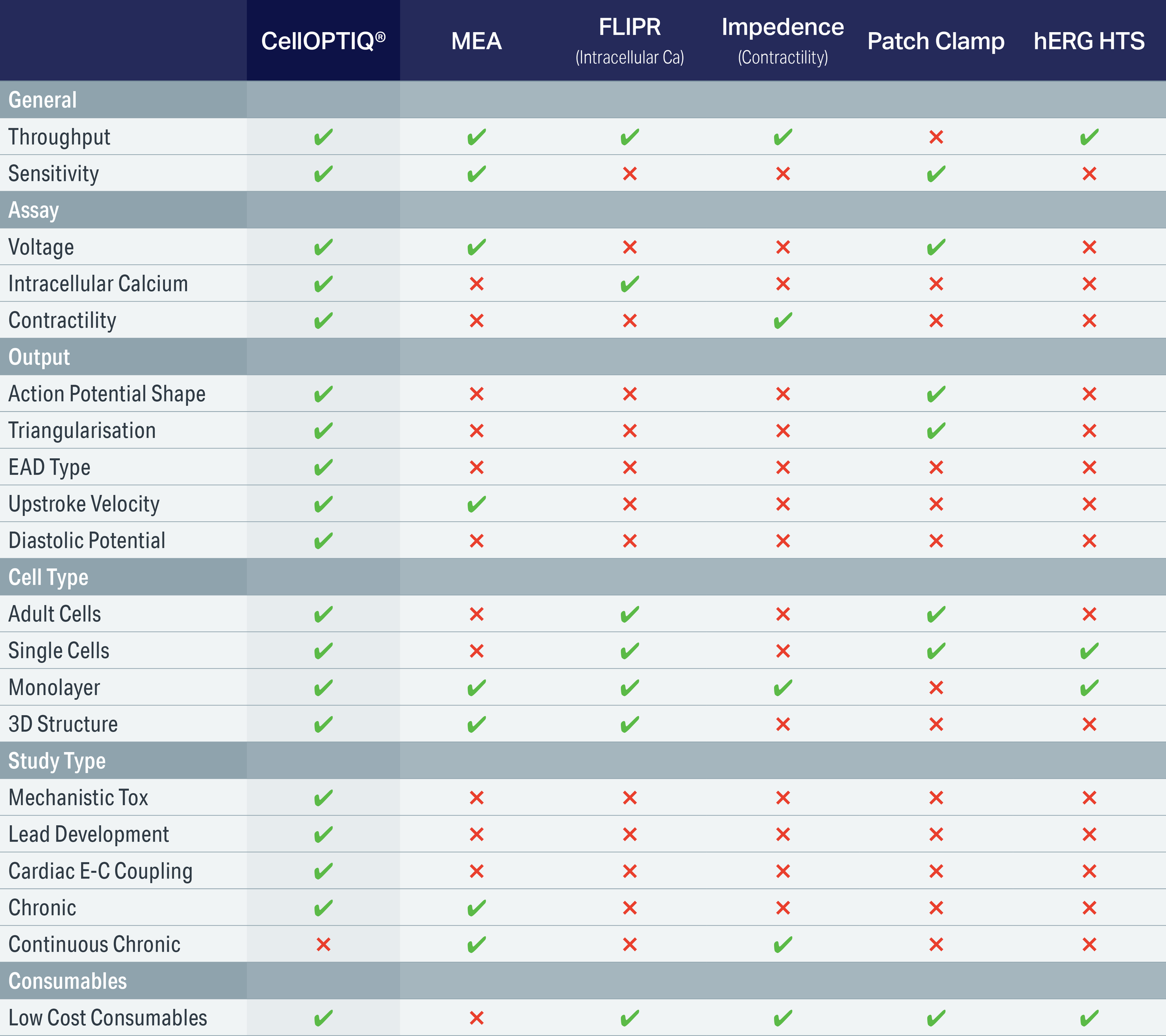 Comparison-CellOPTIQ-to-Standard-CV-Assays.png