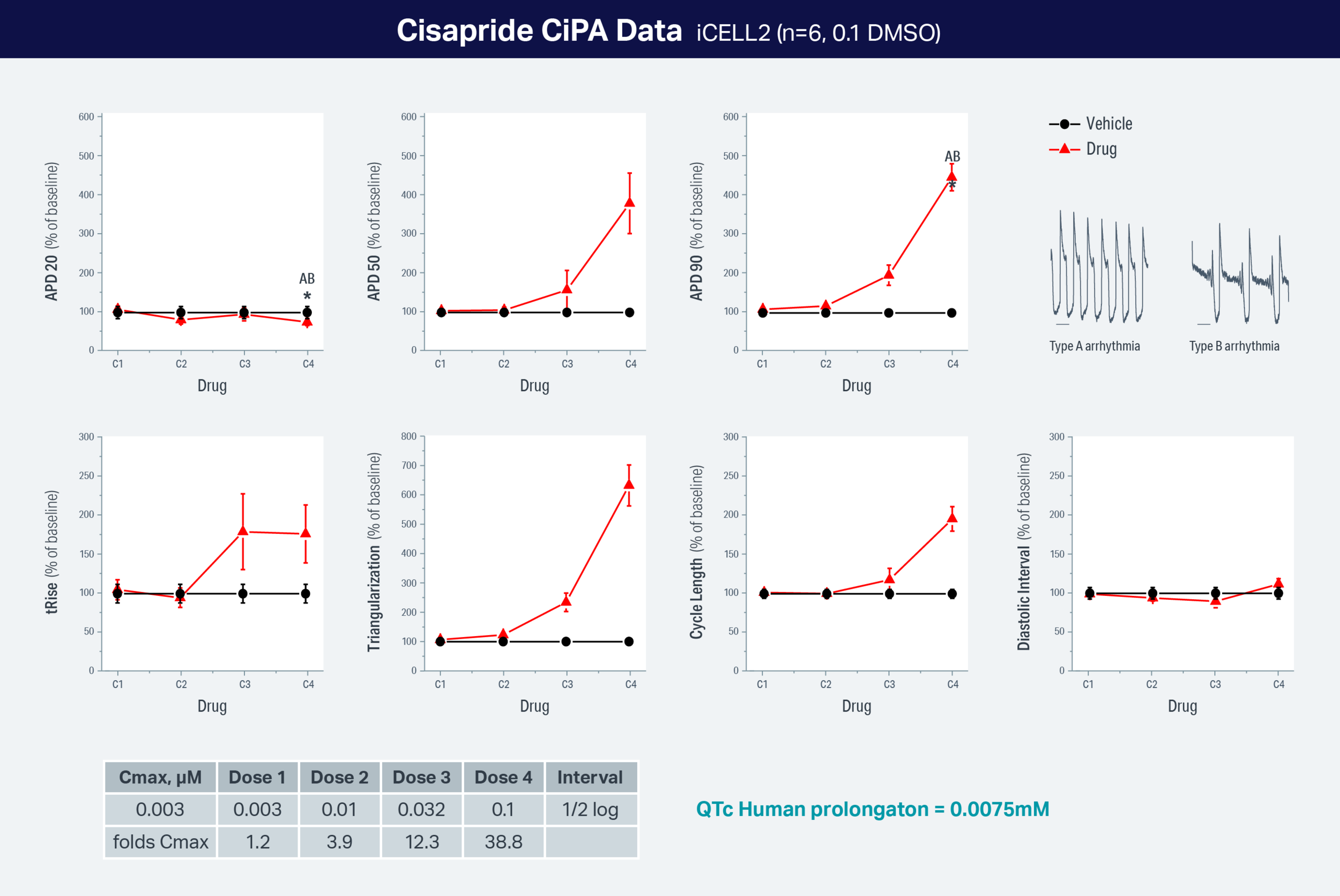 Cisapride-CiPA-Data.png