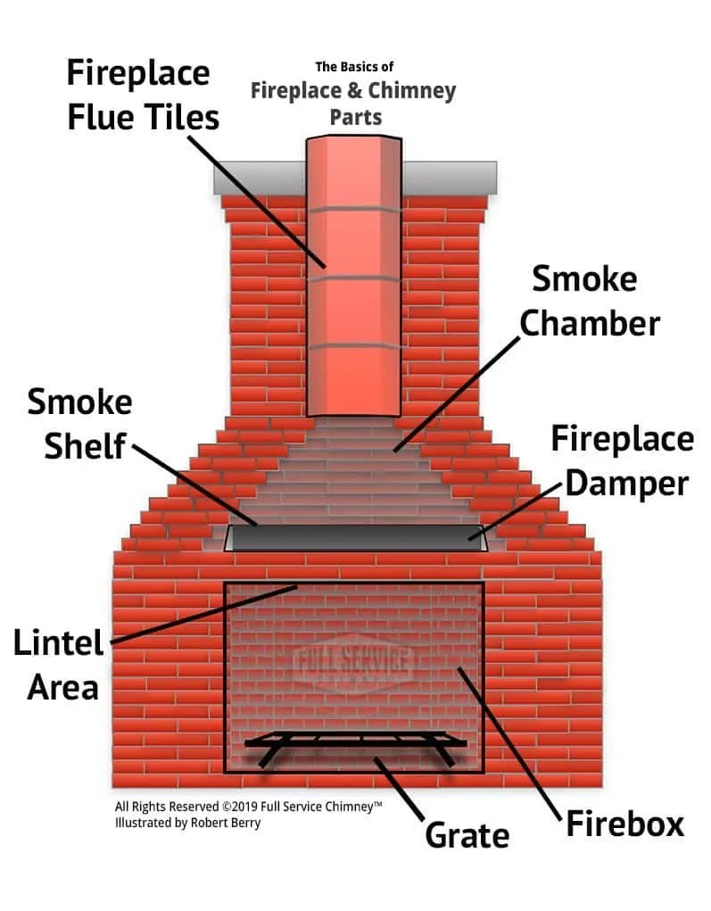 What you need to know about Chimney Cleaning.