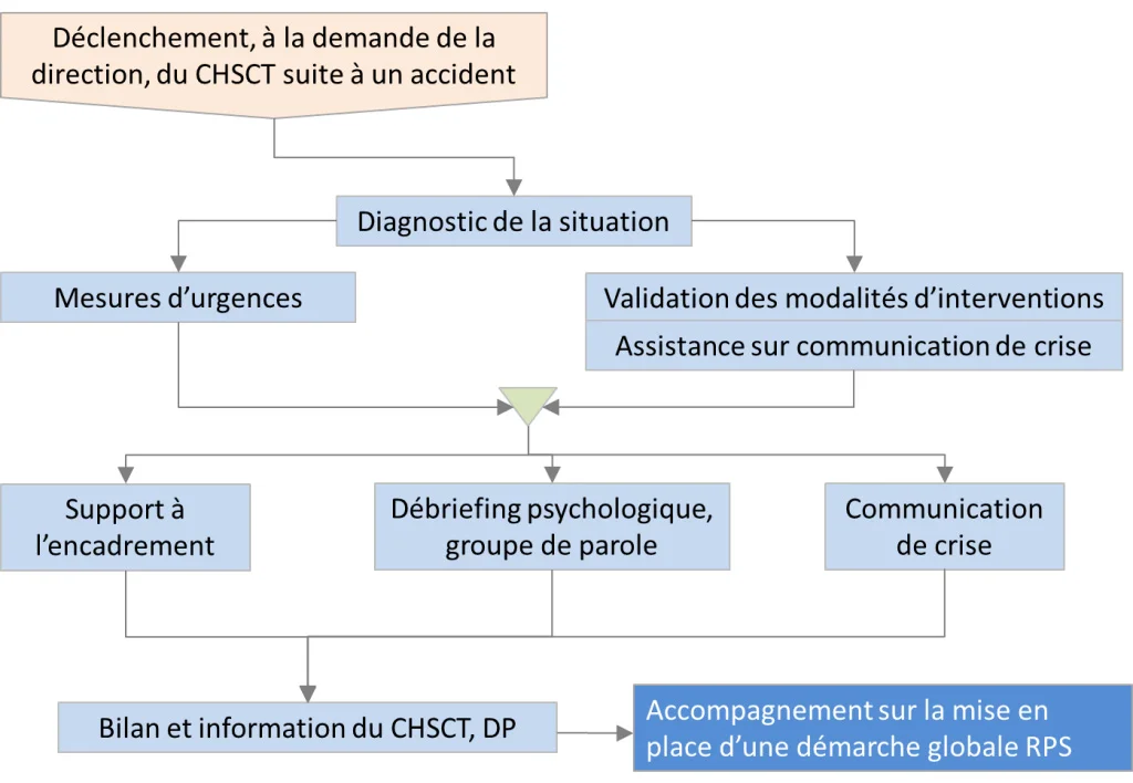 Logigramme-1024x780.jpg