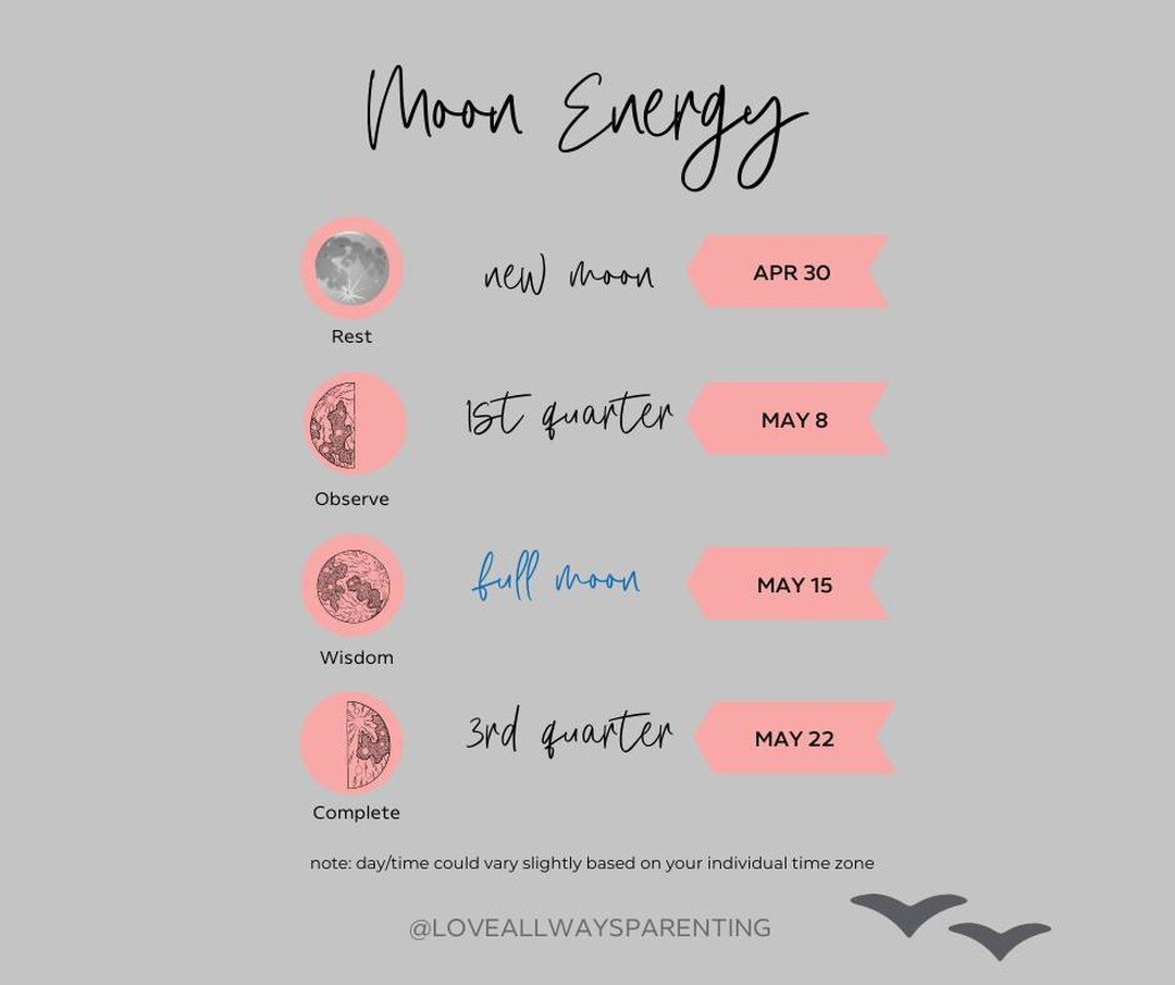Moon Energy 🌑🌗🌕🌓

April/May Moon Cycle started on April 30.

Why post late you say? 

Sometimes it takes a little hindsight to see things clearly. Right around April 30, I became quite sick with covid. My ego definitely wanted to push through and