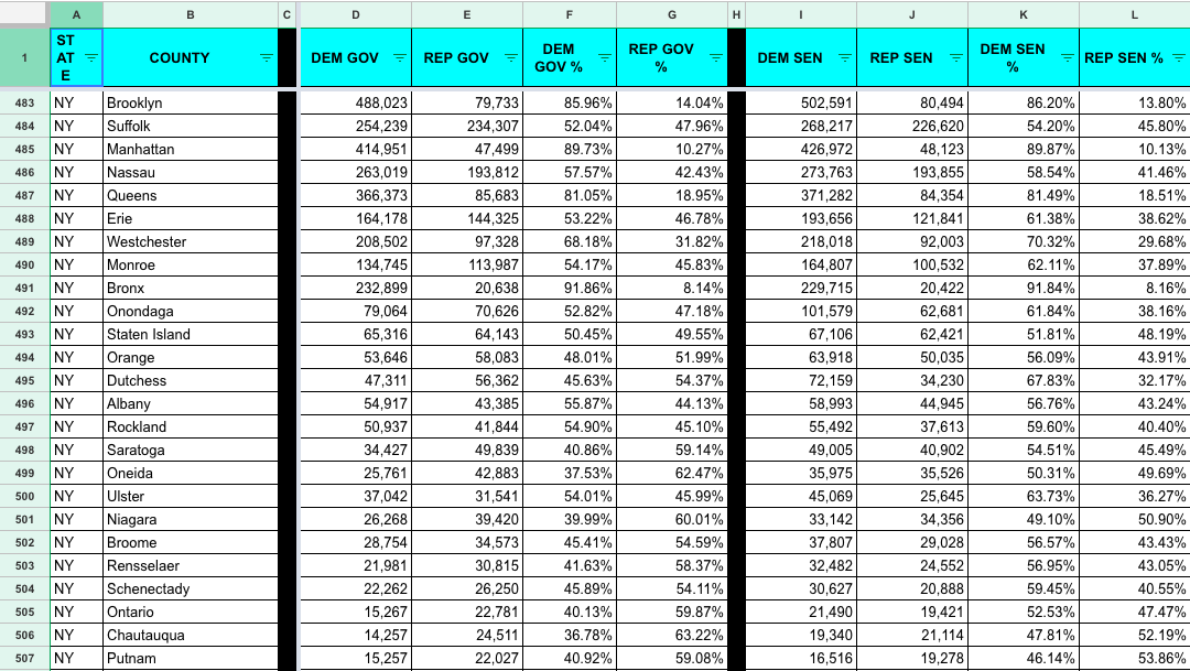 The potential of a spreadsheet: 2018 Midterm results by county in NYS Credit: Evan Farley