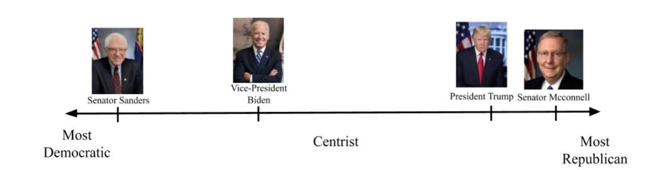 Sanders v. Biden