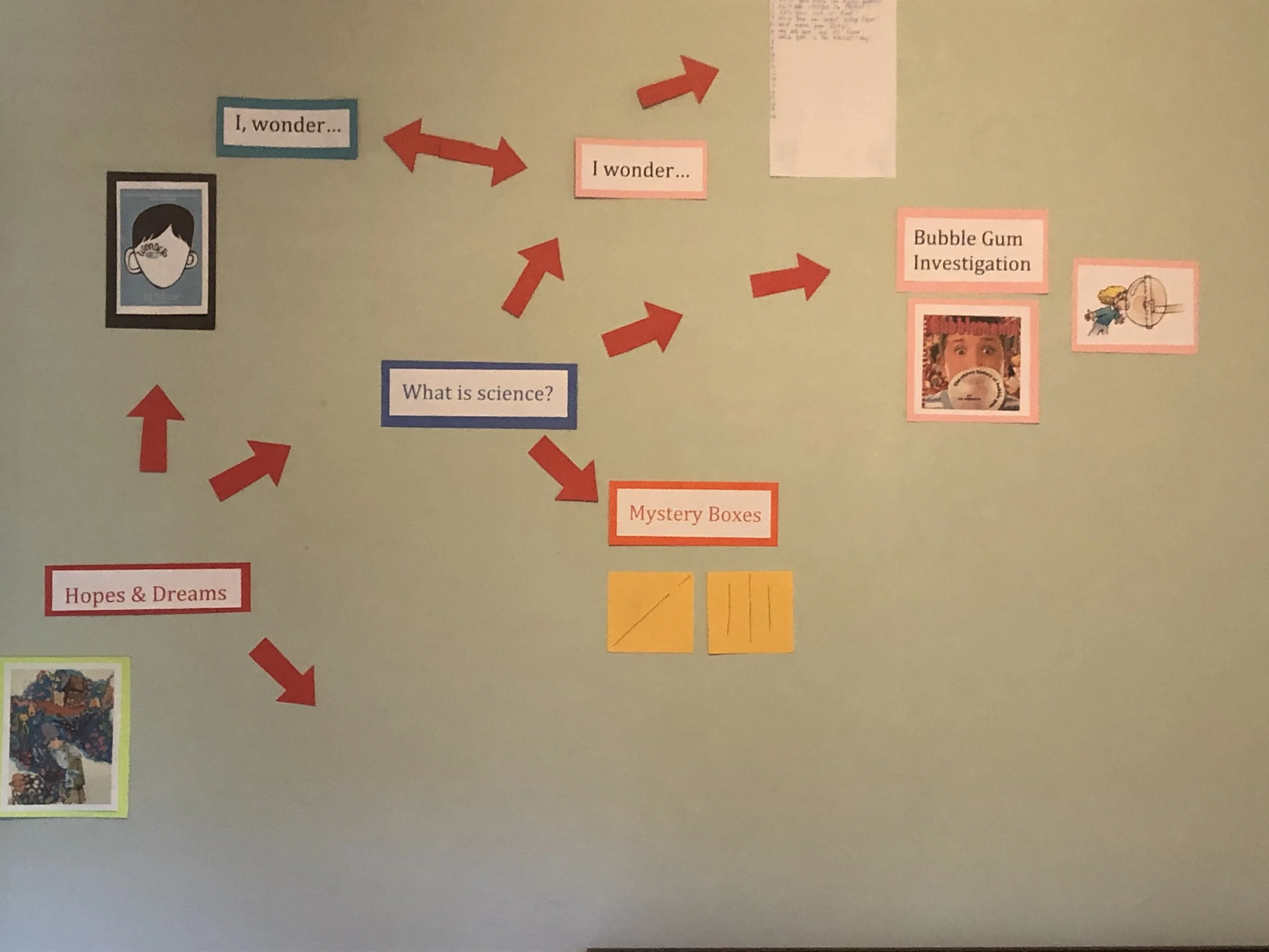 Leave a Trail:  Maximum Impact Learning