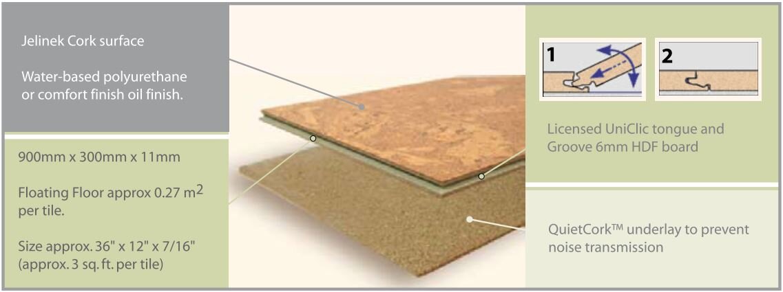 Cork Floating Floors Jelinek Cork Group