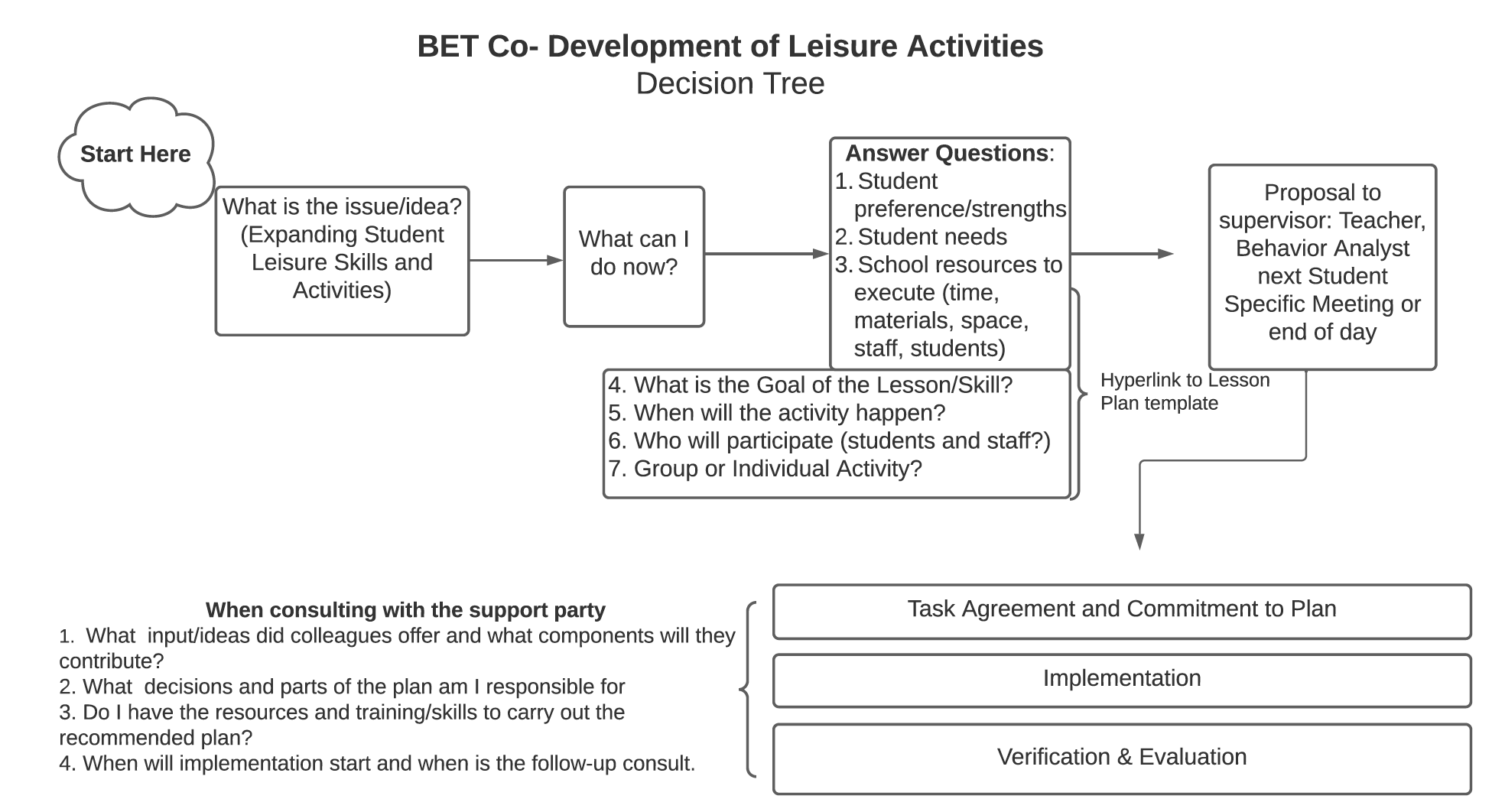 Leisure Activities