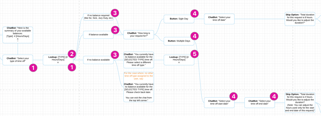 diagram for evaluation.png