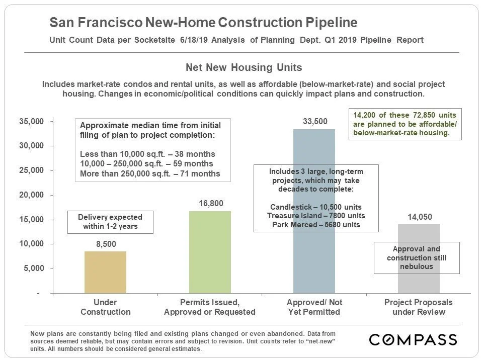 sf-multi-family-residential-market-compass-commercial-14.jpg