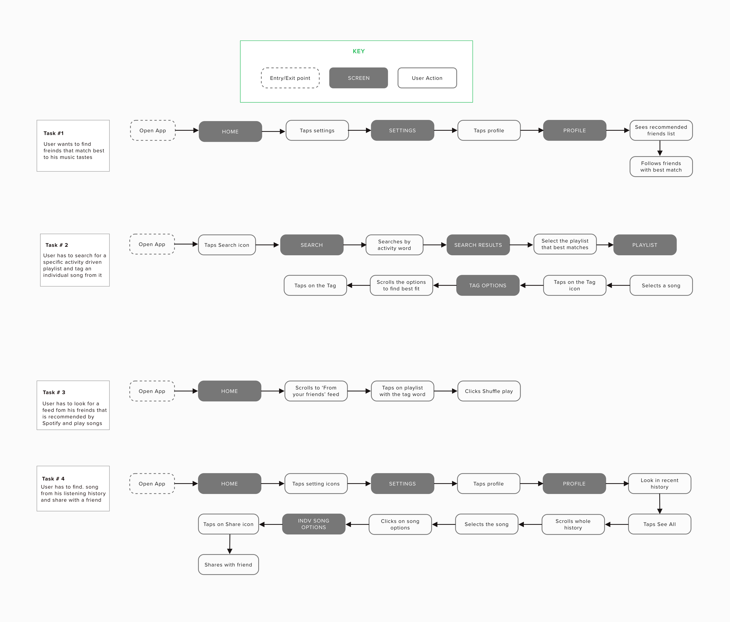 task-flow.png