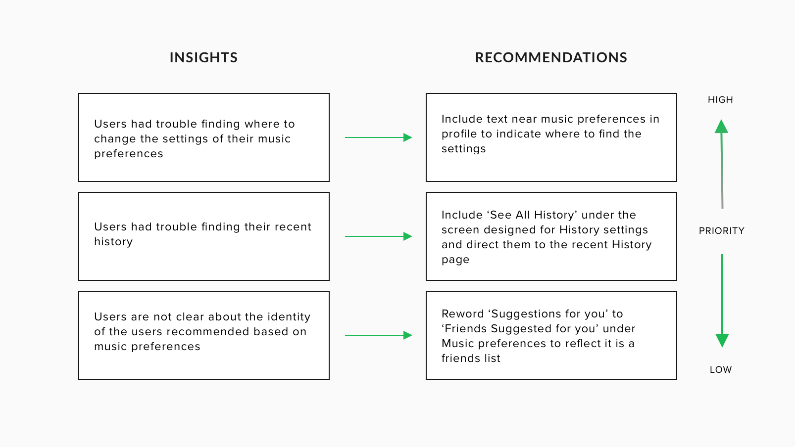 insights-recommendations.png