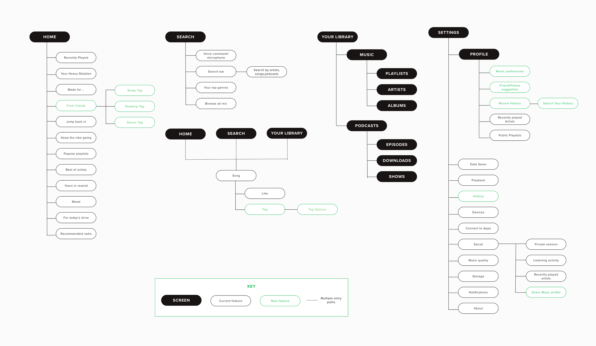 sitemap.png
