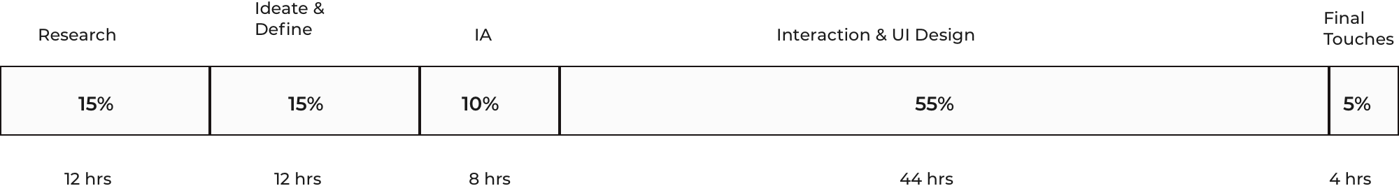 timeline.png