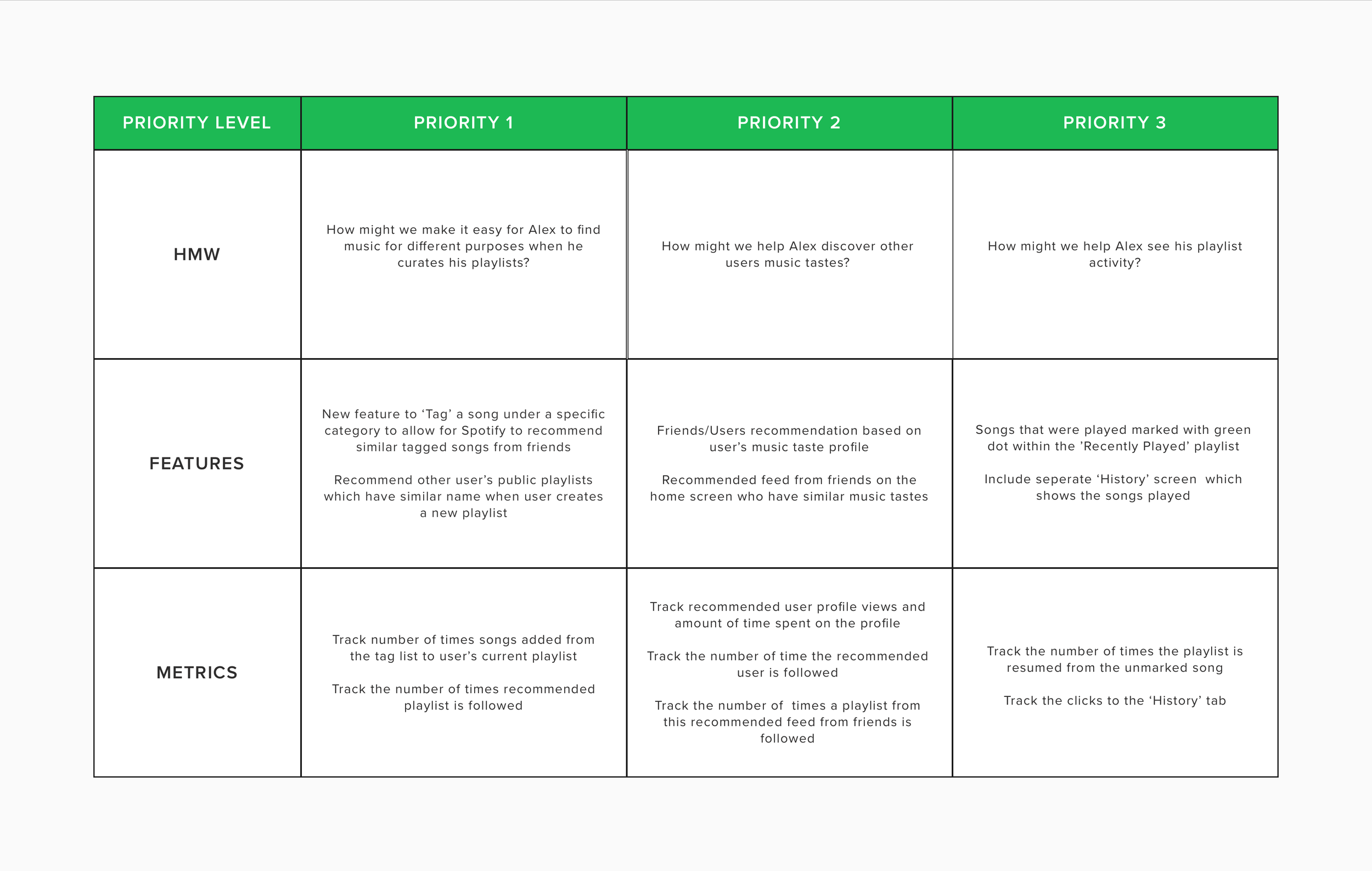 product-roadmap